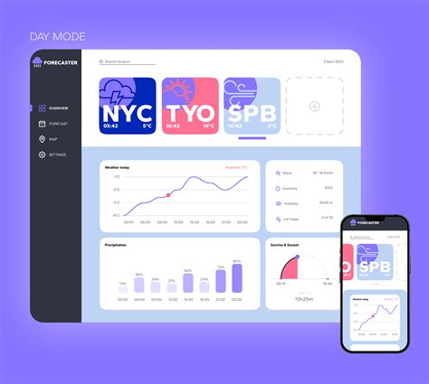 Image result for Weather Forecasting Project