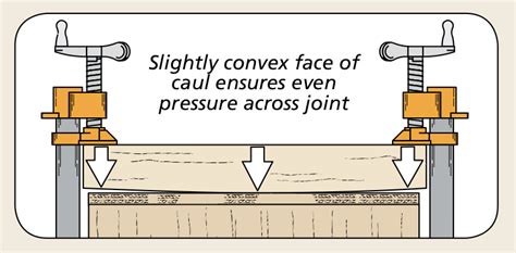 Image result for Tutorial Using Infinity Clamping Caul's