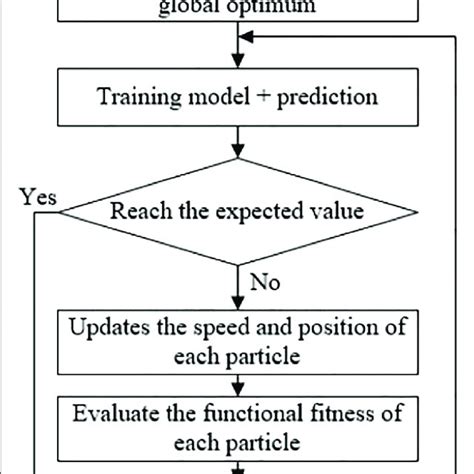 Data Structure Flow Chart 的图像结果