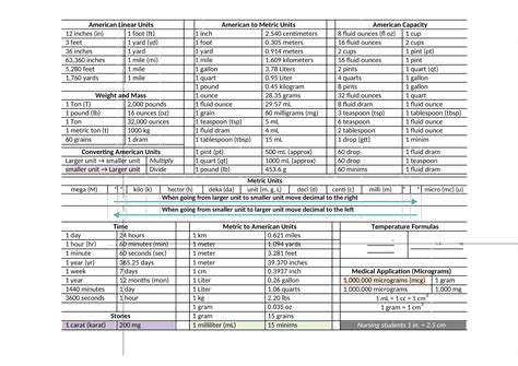 Printable Liquid Measurement Conversion Chart 的图像结果