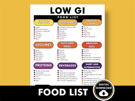 Low GI Food List, Low GI Diet Plan - PDF - Printable Food List That Helps You Meal Plan for a ...