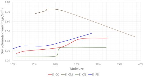 Compressed Earth Block 的图像结果