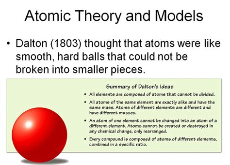 Image result for Atomic Models Evolution