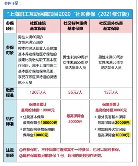 上海在职职工&灵活就业人员工会参保已启动_上海市杨浦区人民政府