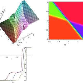 Image result for One Single Wave Function