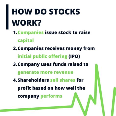 Understand Business Stock 的图像结果