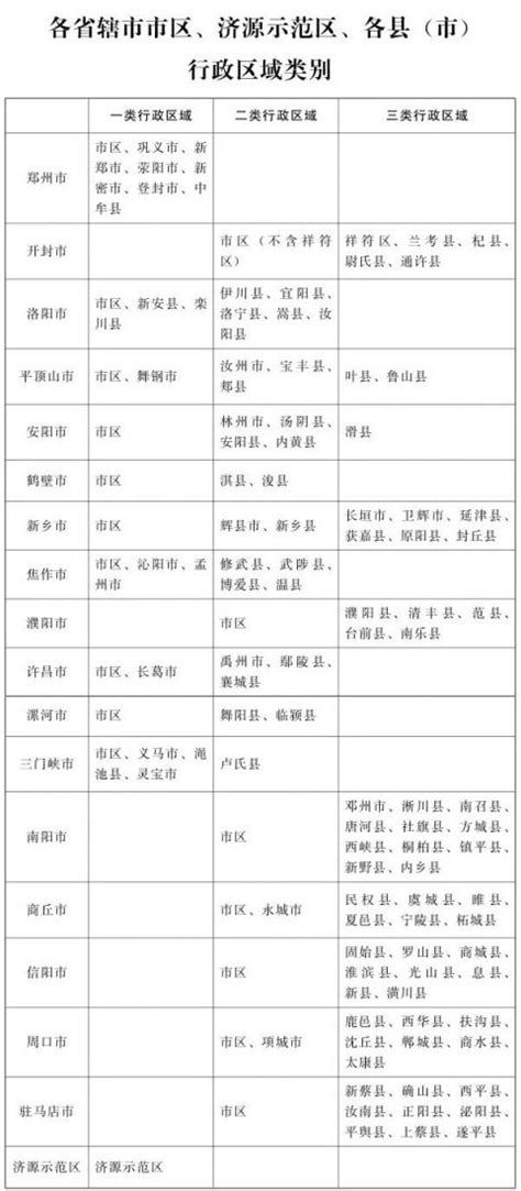 河南省人民政府关于调整河南省最低工资标准的通知- 开封本地宝