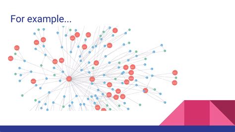 Image result for Graph Neural