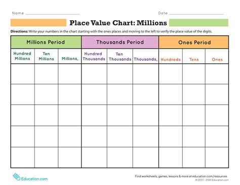 Place Value Chart Pdf