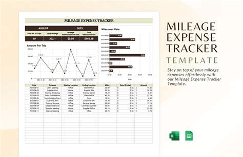 Microsoft Excel Mileage Log Template