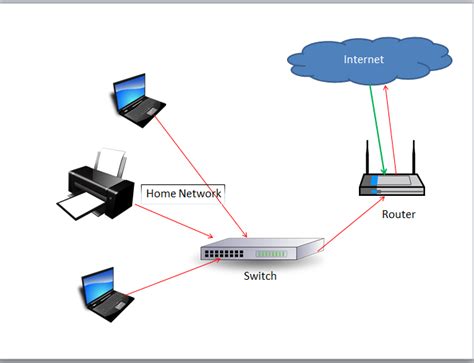 Image result for Network Basics Explained
