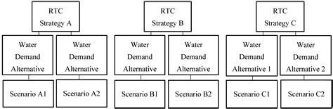 Improving the Viability of Stormwater Harvesting through Rudimentary ...