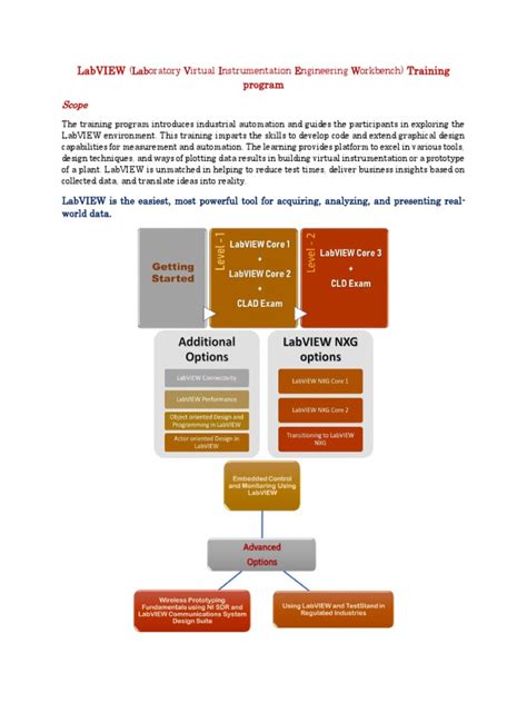 Image result for LabVIEW Software Course