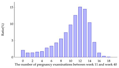 An Improved Bi-LSTM-Based Missing Value Imputation Approach for ...