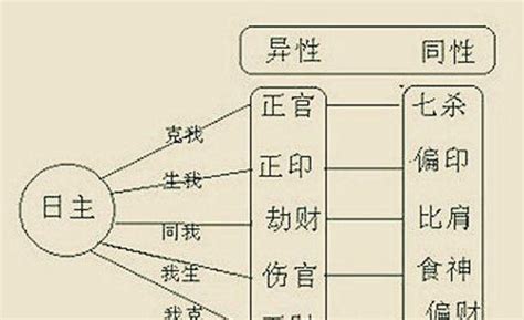 八字里的十神都是些啥？ - 知乎