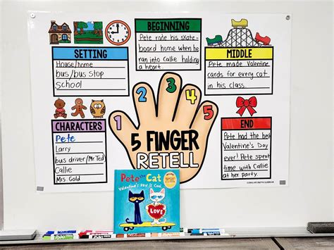 Five Finger Retell Anchor Chart [Hard Good] – Option 9