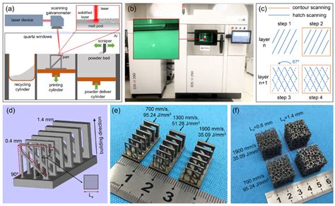 The Size Effect on Forming Quality of Ti–6Al–4V Solid Struts Fabricated ...