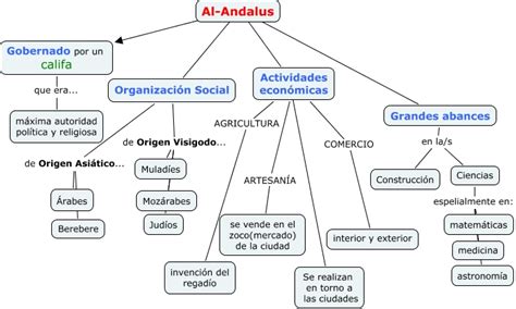 Image result for Normalization Table