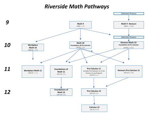 Mathematics Course 的图像结果