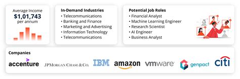 Image result for Python Data Science Training