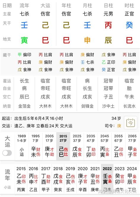 周易五行查询生辰八字查询，易经中怎样查生辰八字 | 壹视点-生活