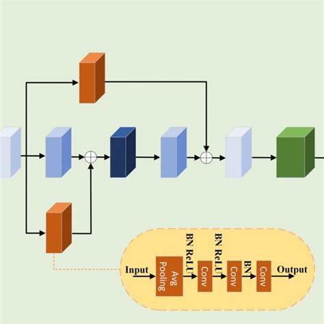 Backbone Tutorial 的图像结果