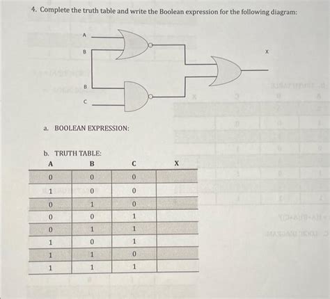 Image result for Truth Table for Boolean Expression