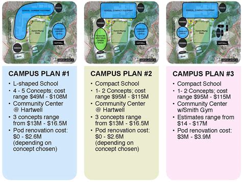 Image result for Clearlydev School Campus Tutorial