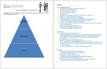 Management Level Chart 的图像结果