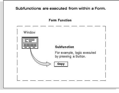 Solving Sub Functions 的图像结果