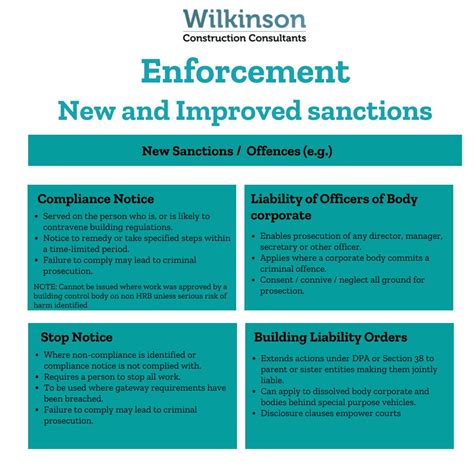 Building Code Enforcement Example 的图像结果