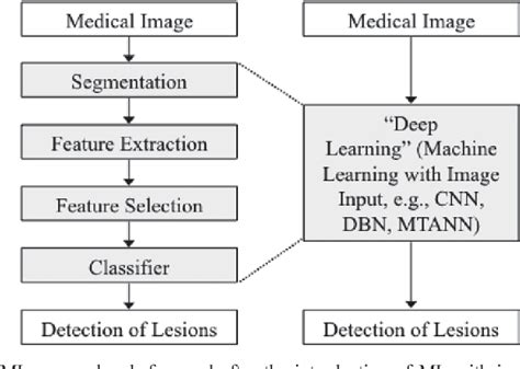 Google Scholar Deep Learning Model Image 的图像结果
