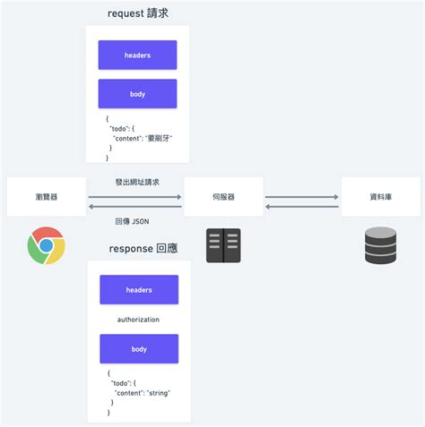 API JavaScript 的图像结果