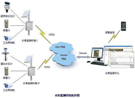 OSEN-Z-西安市建筑施工噪声实时监测系统 噪声自动监测系统-深圳市奥施环境技术有限公司