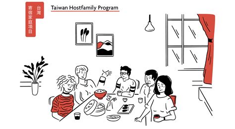 台灣寄宿家庭專案 | Host-family招募詳情 | Home Sweet Home Share House