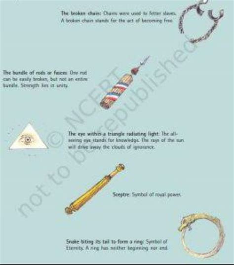 French Revolution Political Symbols