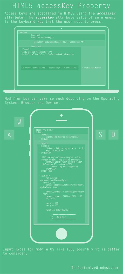 Image result for HTML Full Key