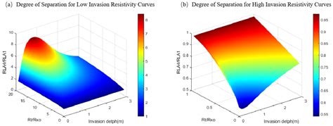 Calculation of Lateral Logging Response and Environmental Impact Factor ...