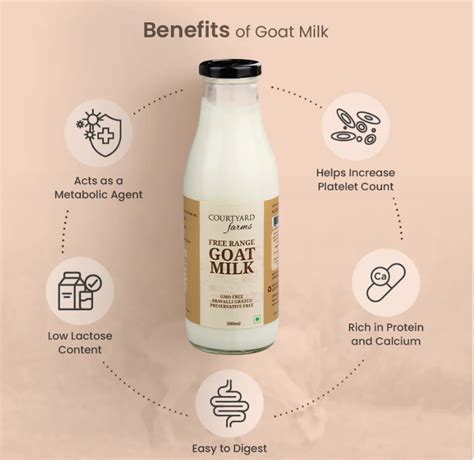 The Health Benefits of Drinking Fresh Goat Milk – Courtyard Farms