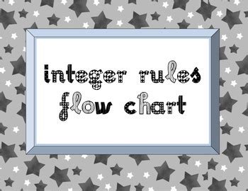 Integer Rules Flow Chart by Pre Algebra Made Easy | TPT
