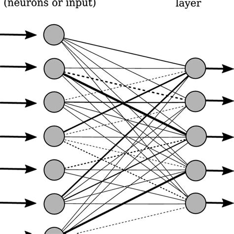 Image result for Machine Learning Subfields