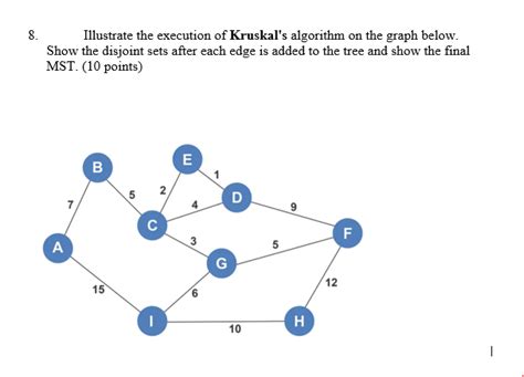 Image result for Kruskal Algorithm in Discrete Mathematics Examples