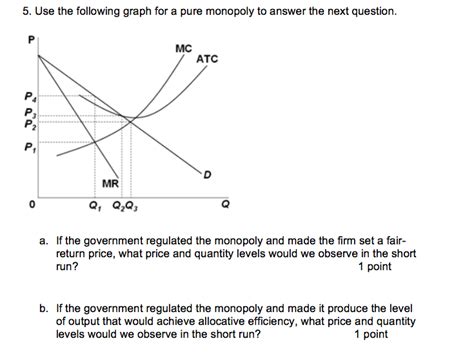 Pure Monopoly Graph 的图像结果