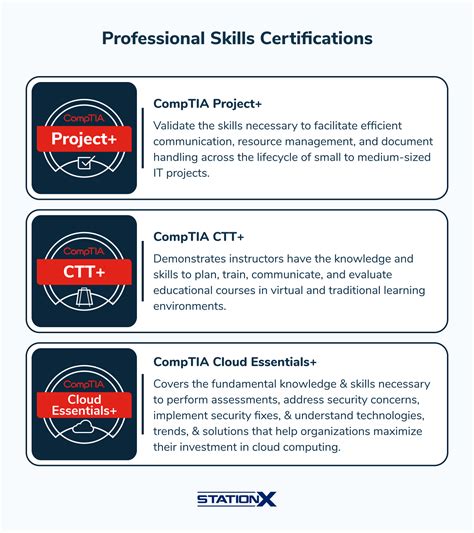 CompTIA Certification Path: A Comprehensive Roadmap