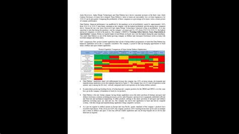 Data Patterns India IPO 的图像结果