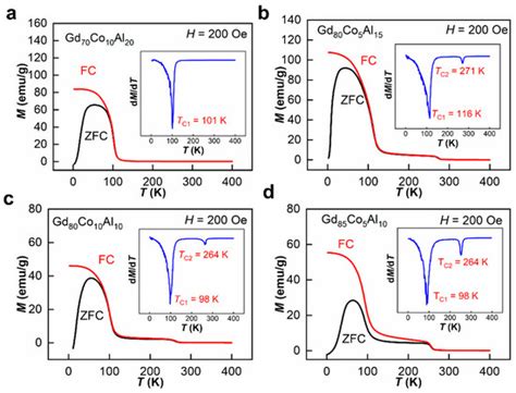 Metals | Special Issue : Development and Application of Microscale ...