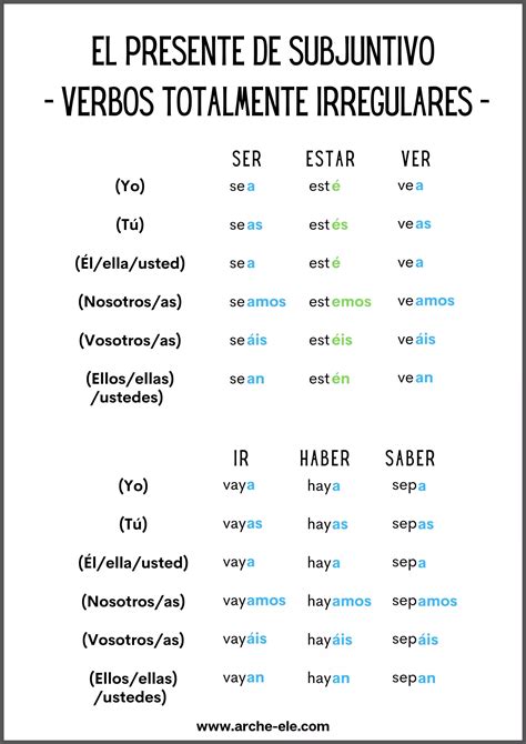 Presente de subjuntivo – Artofit