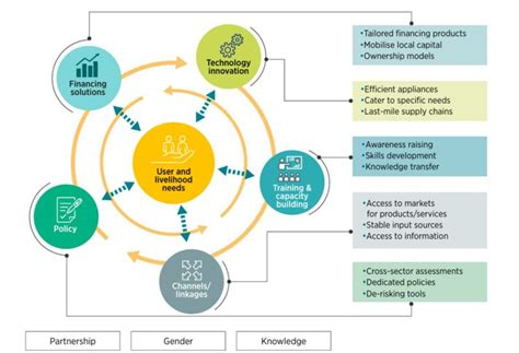 Closing the Innovation–Capital Gap for Craft-Led Enterprises – Brown ...