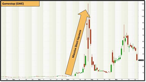 Shorting a Stock | Your Essential Guide to Short Selling