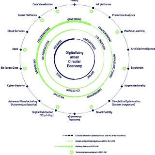 Modernize Technology Landscape 的图像结果